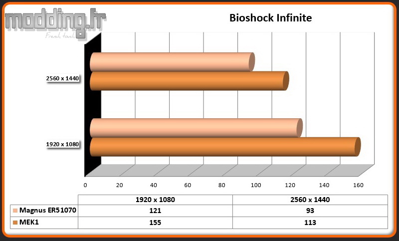 Jeu Bioshock Infinite Magnus ER51070