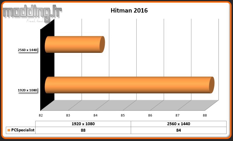 Jeu Hitman 2016 MEK1