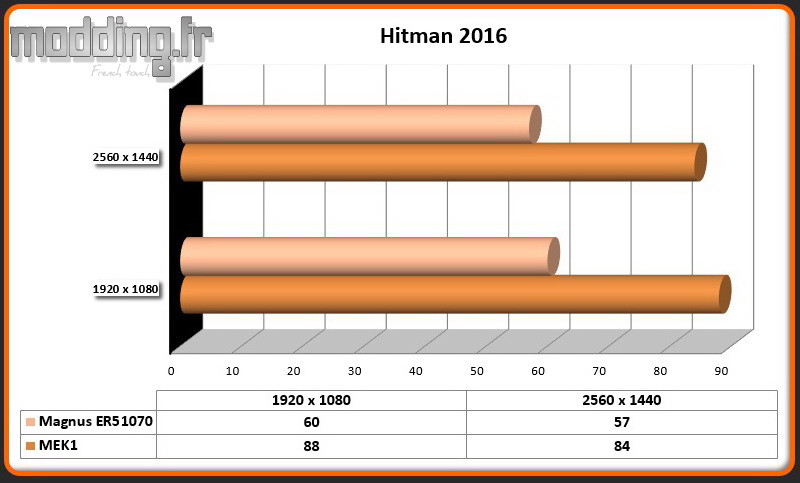 Jeu Hitman 2016 Magnus ER51070