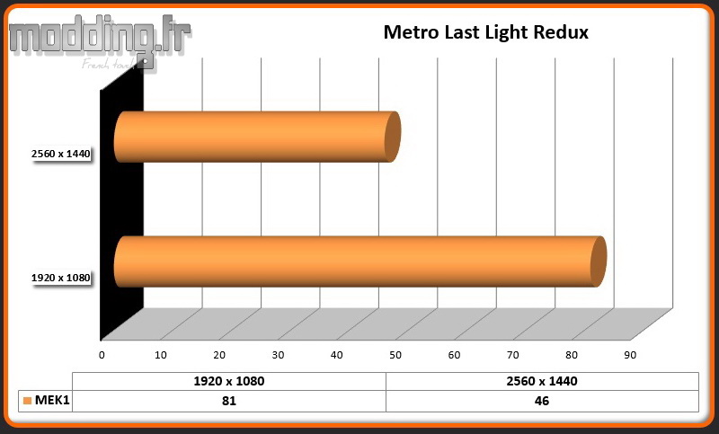 Jeu Metro Last Light Redux MEK1