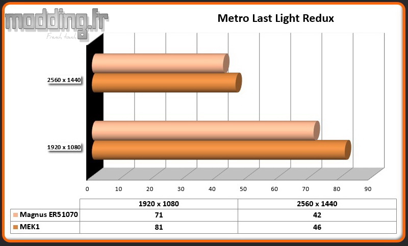 Jeu Metro Last Light Redux Magnus ER51070