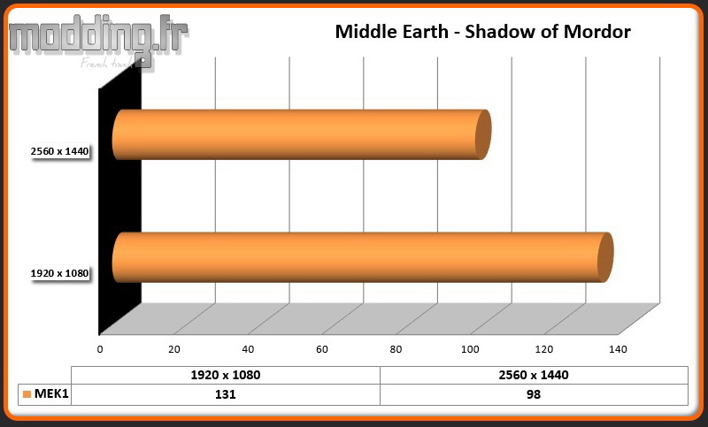 Jeu Middle Earth Shadow of Mordor MEK1