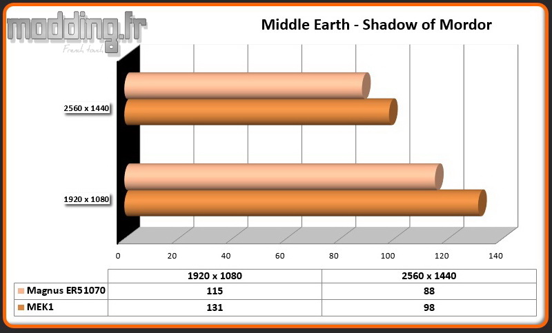 Jeu Middle Earth Shadow of Mordor Magnus ER51070