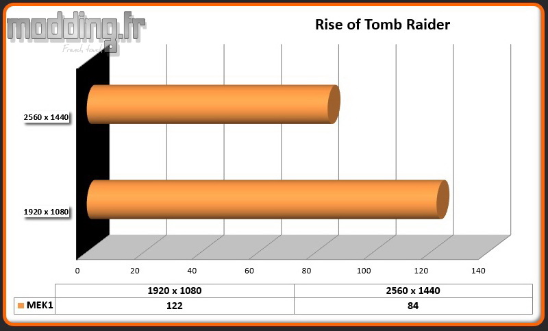 Jeu Rise of the Tomb Raider MEK1