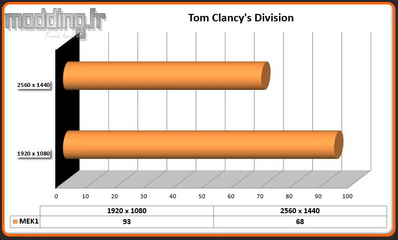 Jeu Tom Clancy's Division MEK1