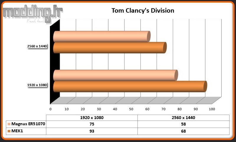 Jeu Tom Clancy's Division Magnus ER51070