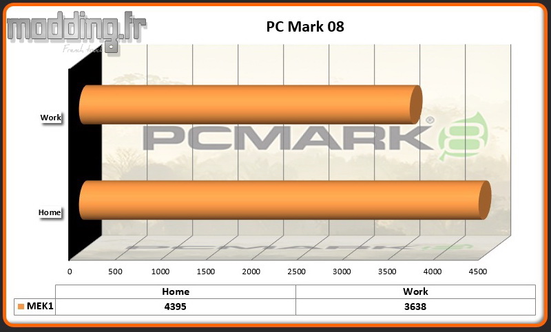 PC Mark 08 MEK1a