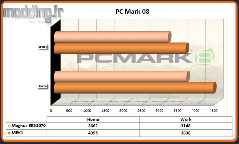 PC Mark 08 Magnus ER51070