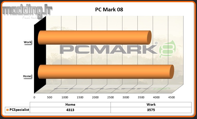 PC Mark 08 PC-Specialist