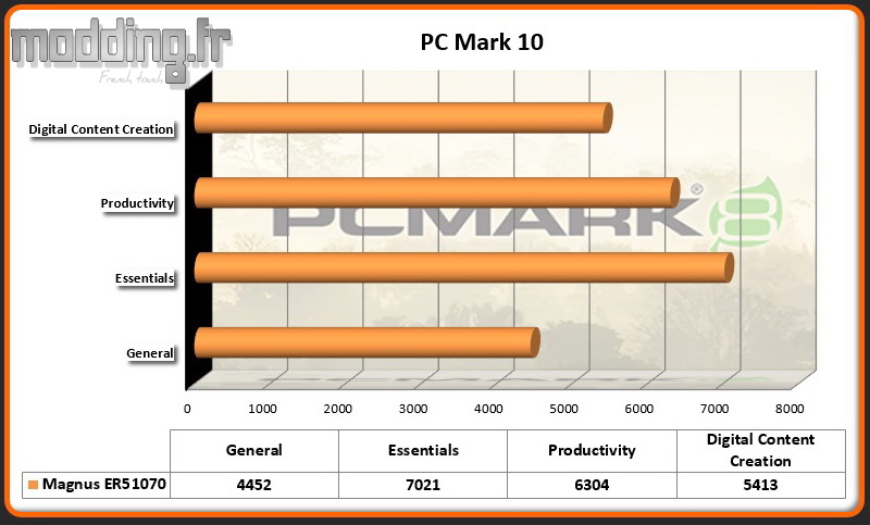 PC Mark 10 Magnus ER51070