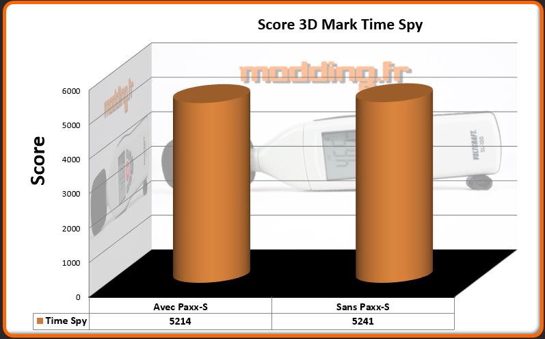 Raijintek_PaxxS_TimeSpy