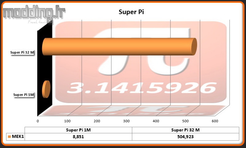 Super Pi MEK1a