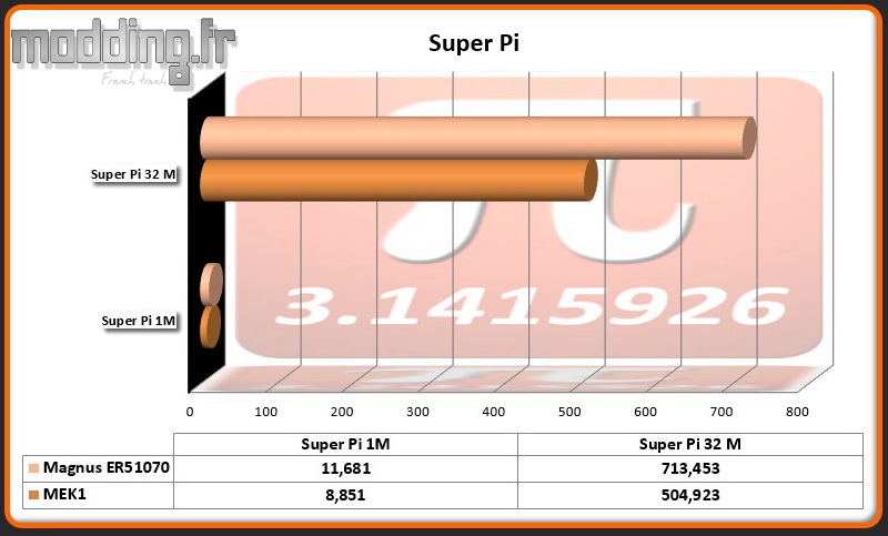 Super Pi Magnus ER51070