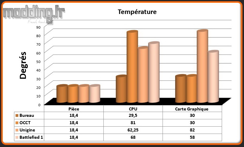 Temperatures MEK1