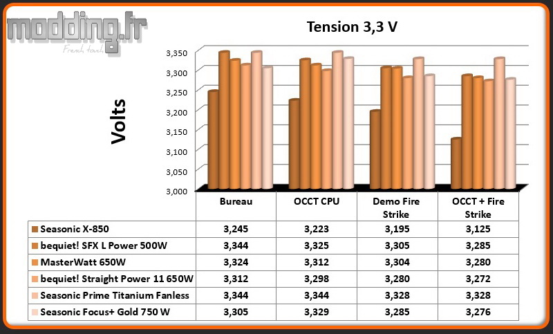Tension Focus Plus Gold 3.3 Volt
