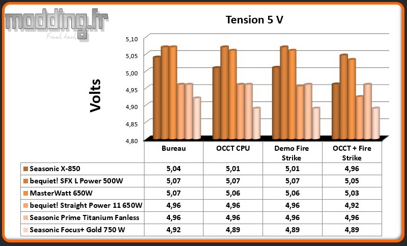 Tension Focus Plus Gold 5 Volt