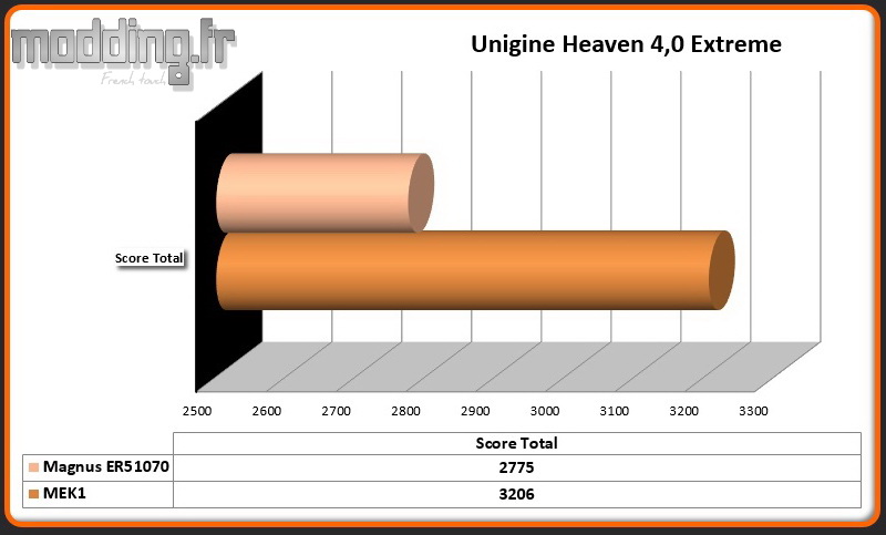 Unigine Heaven Extreme Magnus ER51070