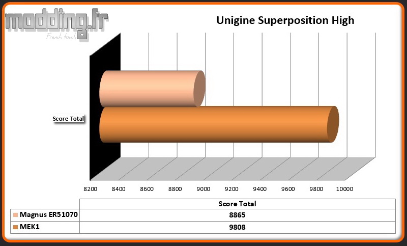 Unigine Superposition High Magnus ER51070