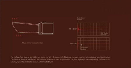 ventilateur-sterrox-noctua (4)