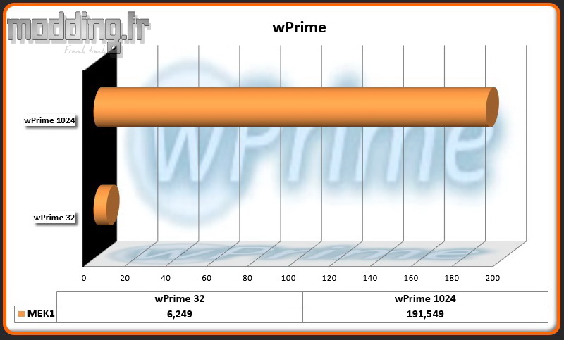 wPrime MEK1a