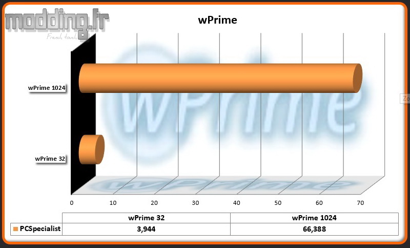 wPrime PC-Specialist