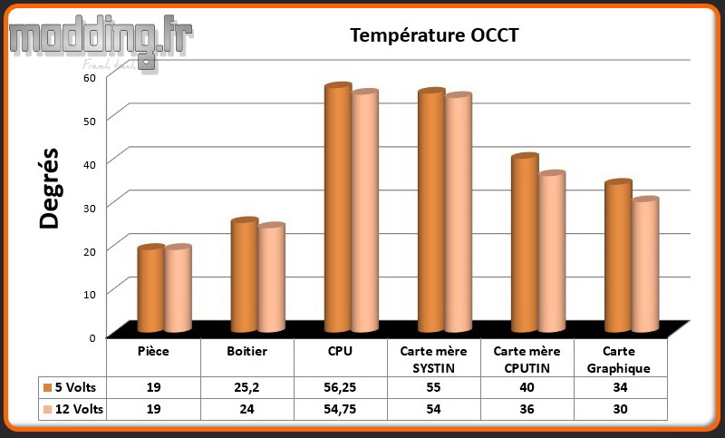T° OCCT Spec-Omega RGB