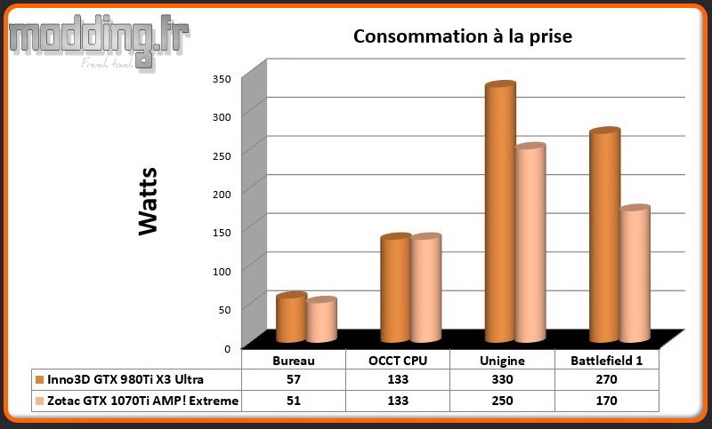01 Consommation