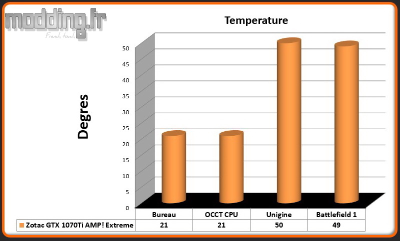 04 Temperature GPU