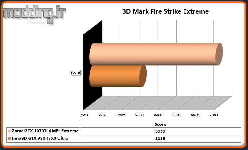 Bench 3DMark Fire Strike Extreme