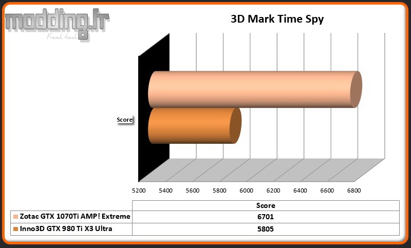 Bench 3DMark Time Spy