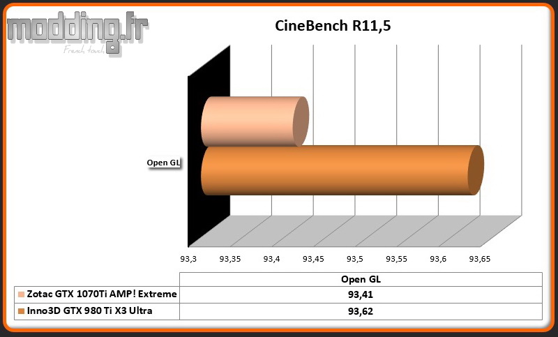 Bench CineBench R11.5