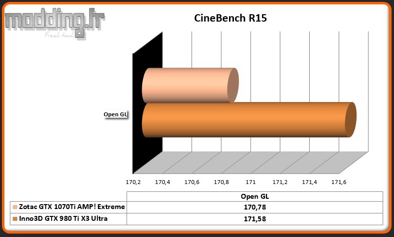 Bench CineBench R15