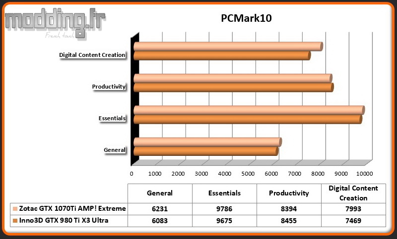 Bench PCMark 10