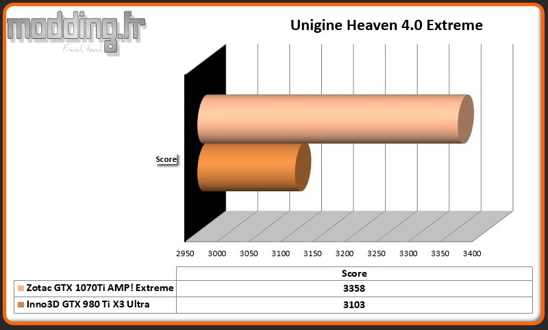 Bench Unigine Heaven 4.0 Extreme
