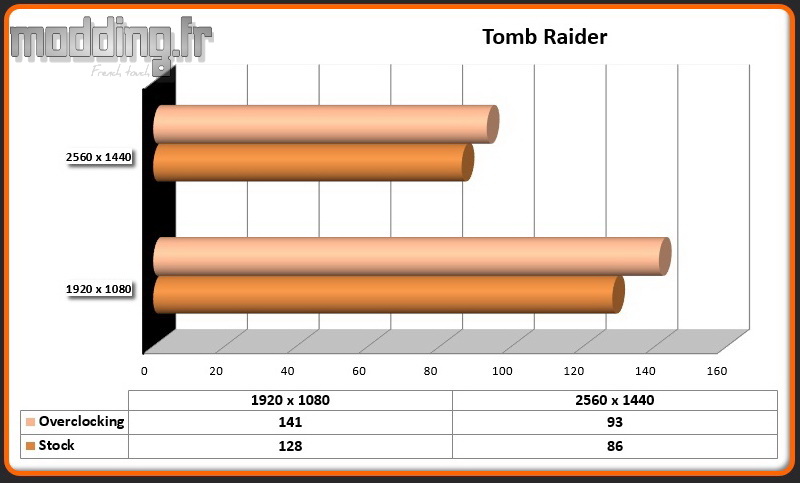Jeu 01 Tomb Raider OC