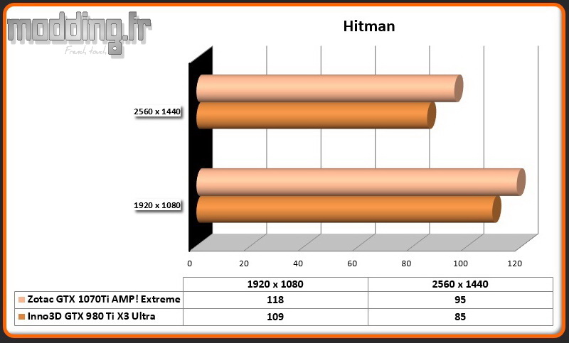 Jeu 03 Hitman