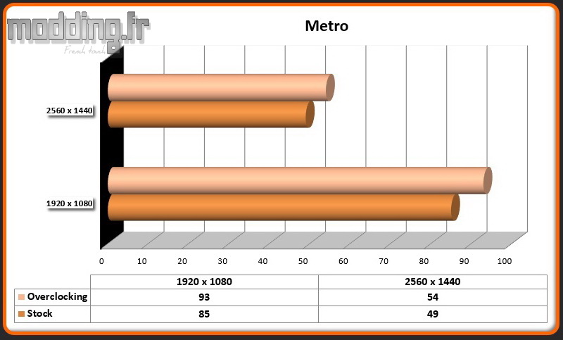 Jeu 04 Metro OC