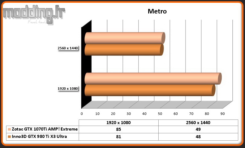 Jeu 04 Metro
