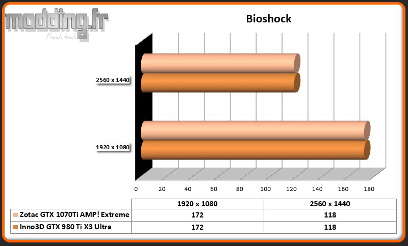 Jeu 05 Bioshock