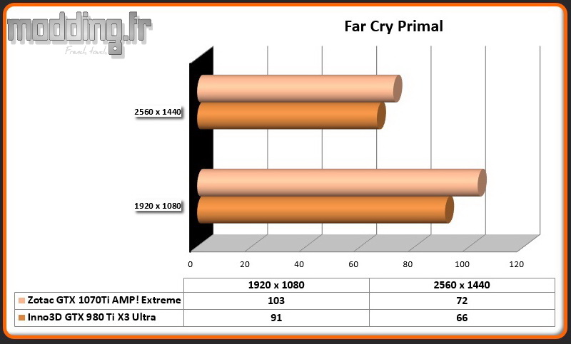 Jeu 06 Far Cry Primal