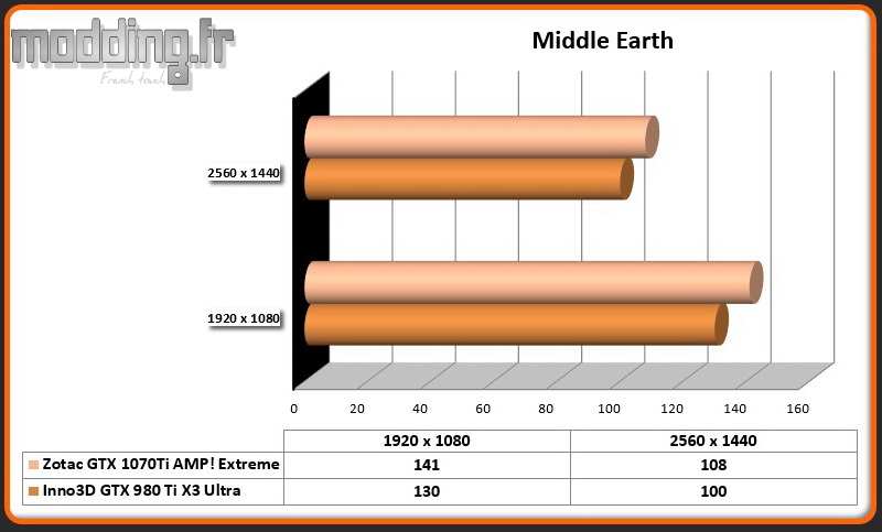 Jeu 07 Middle Earth