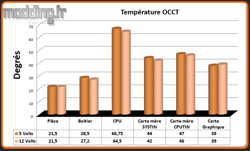 T° OCCT Crystal 280X