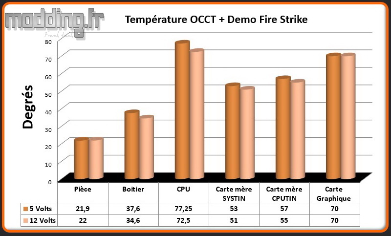 T° OCCT+Fire Strike Crystal 280X