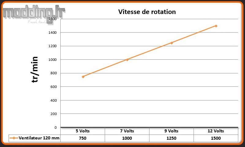 Vitesse 1 ventilateur Crystal 280X