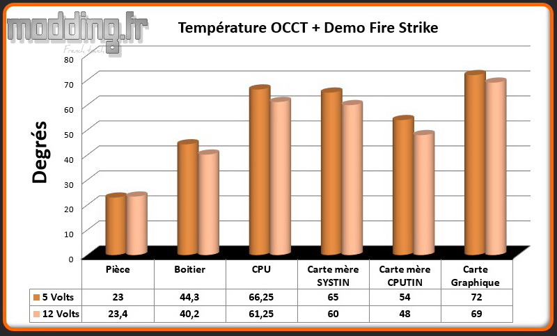 T° OCCT+Fire Strike MasterBox MB500
