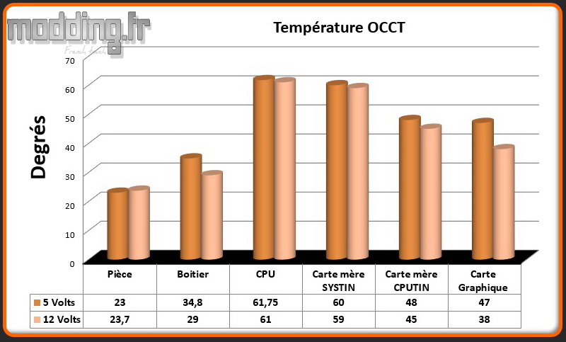 T° OCCT MasterBox MB500
