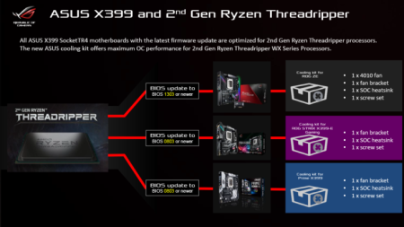 ASUS-X399-Ryzen-Threadripper-WX-Series_Cooling-Kit_1-740x416