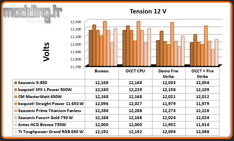Tension Toughpower Grand RGB 12 Volt