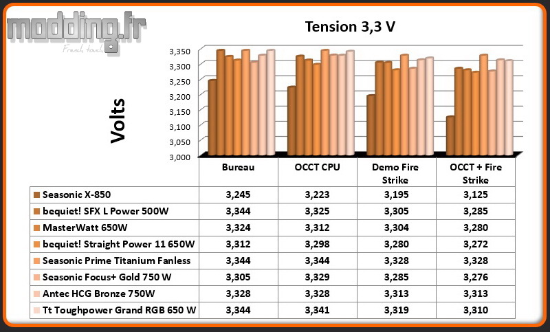 Tension Toughpower Grand RGB 3.3 Volt