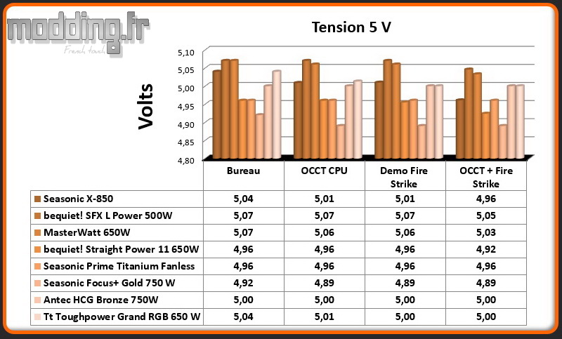 Tension Toughpower Grand RGB 5 Volt